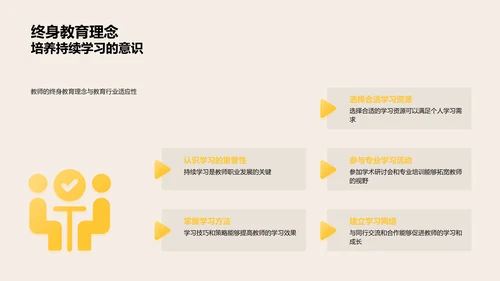 制定教师职业规划PPT模板