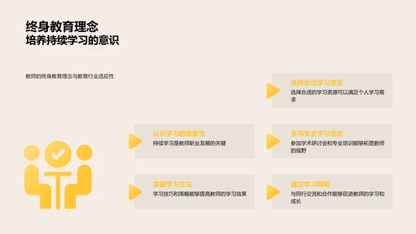 制定教师职业规划PPT模板