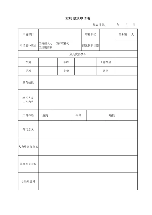 招聘管理制度(7).docx