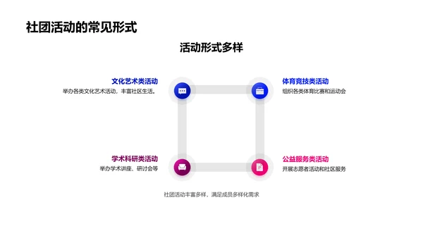 优化社团管理PPT模板