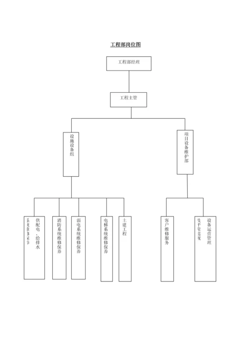 工程维修工作手册.docx