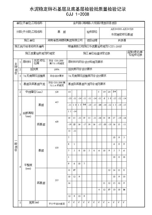 水泥稳定碎石基层及底基层检验批质量检验记录