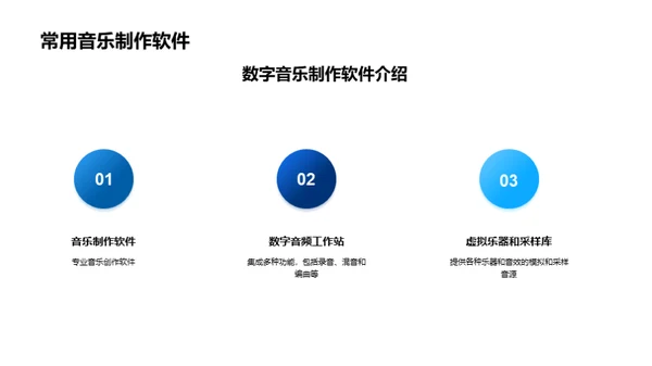 音乐魔法：数字制作