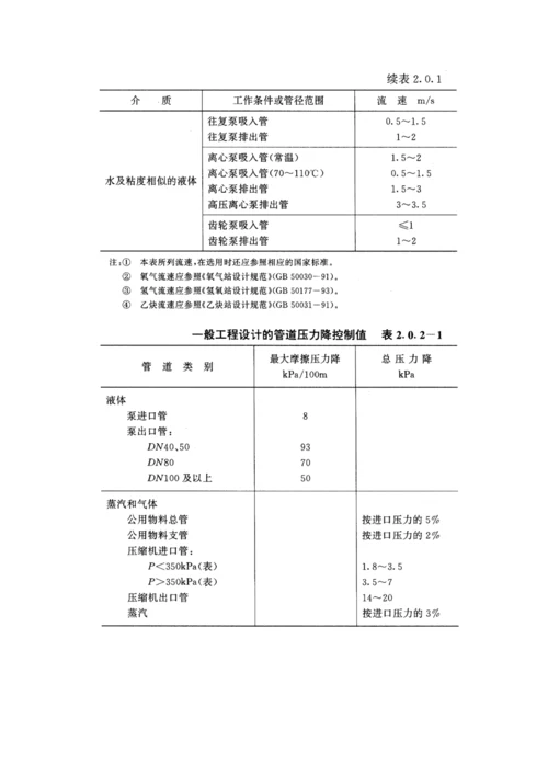 管径选择与管道压力降计算(一)1~60.docx