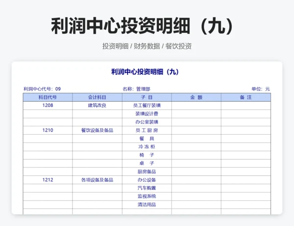 利润中心投资明细