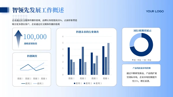 蓝色商务风企业汇报PPT模板