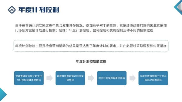 蓝色商务形状闭环营销PPT课件