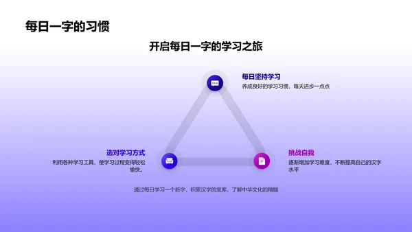 汉字的历史与结构PPT模板