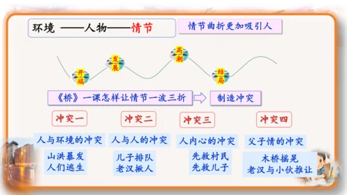统编版-2024-2025学年语文六年级上册第四单元习作  笔尖流淌的故事-（教学课件）
