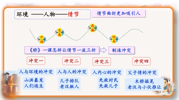 统编版-2024-2025学年语文六年级上册第四单元习作  笔尖流淌的故事-（教学课件）
