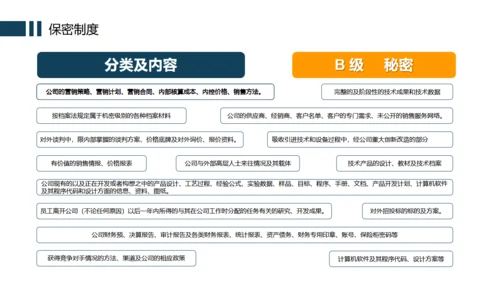 办公室企业规章制度管理培训通用PPT模版
