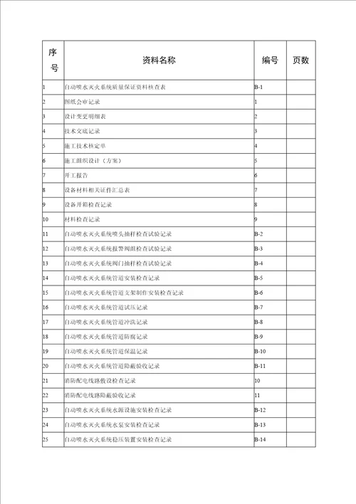 消防资料自动喷淋系统