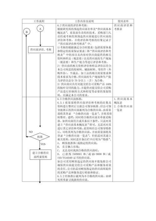 有限公司企业标准.docx