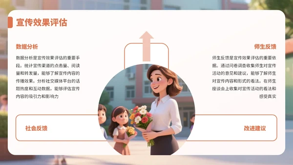 橙色3D风教师节感恩教师活动PPT
