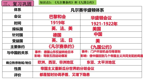 第三单元 第一次世界大战和战后初期的世界  单元复习课件