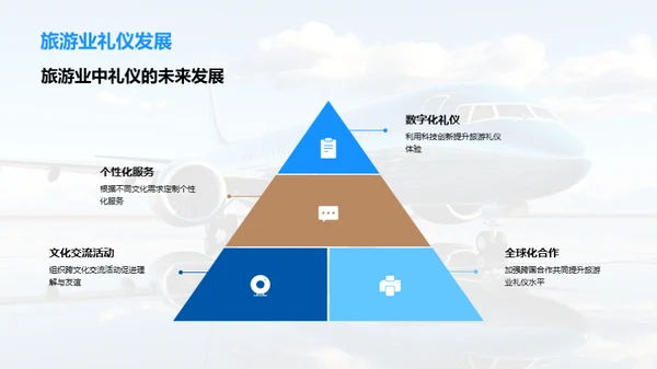 旅游业中的跨文化礼仪