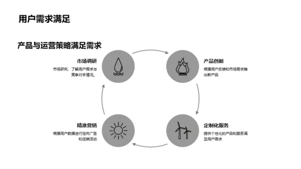 电商数据驱动运营