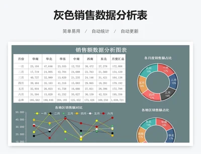 简约销售数据分析表