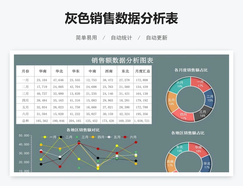 简约销售数据分析表