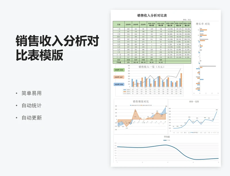 销售收入分析对比表模版