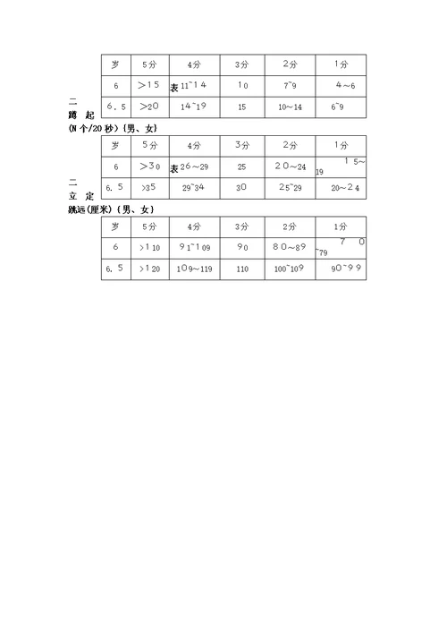 20172018第一学期大班体能测试活动方案