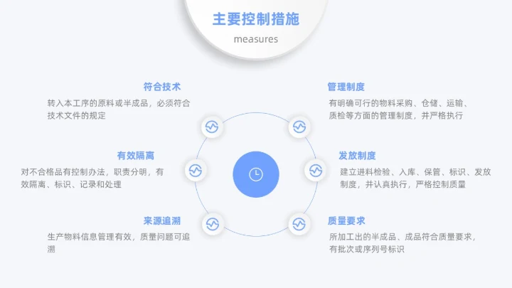蓝色月度汇报工作汇报工作报告医疗科技简约通用人机环测人机料法环