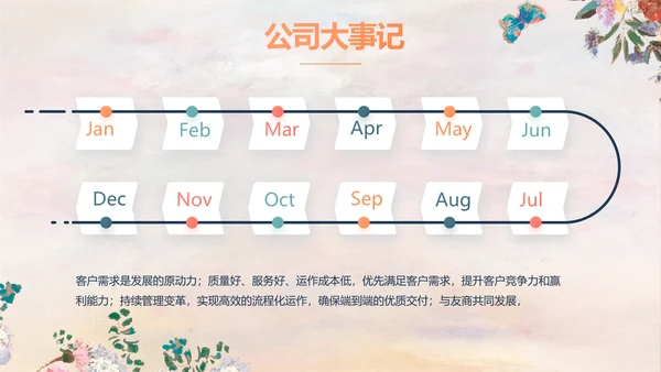 手绘水彩风美容美发宣传动态PPT