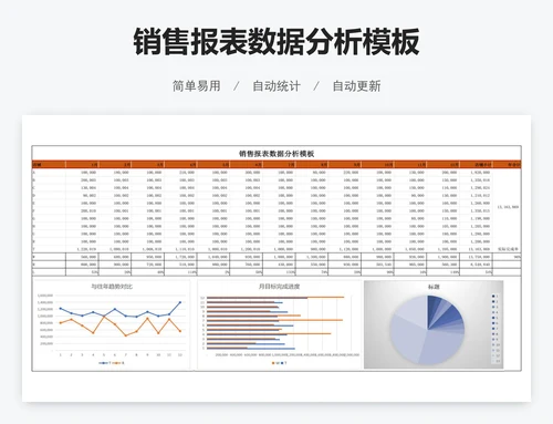 销售报表数据分析模板