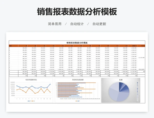 销售报表数据分析模板