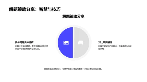 解析几何实践教学PPT模板