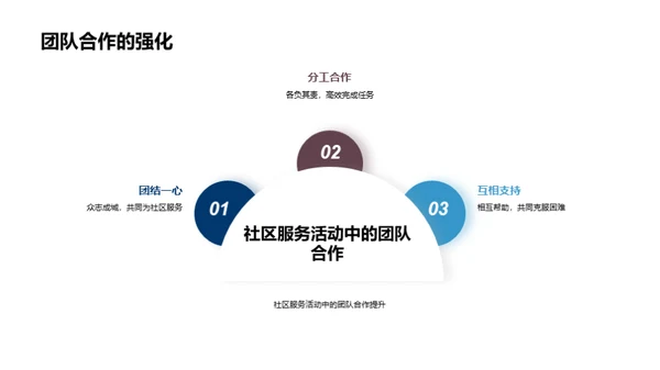 探索社区服务之旅