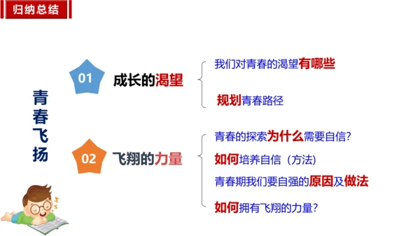 3.1 青春飞扬 课件（21张PPT）