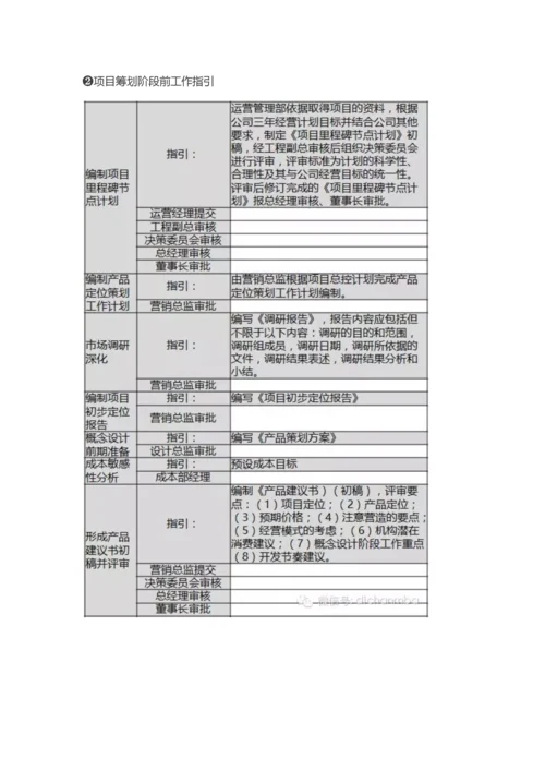 房地产从拿地到交付的全过程标准流程.docx