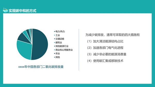 碳中和概念全球变暖环保PPT模板