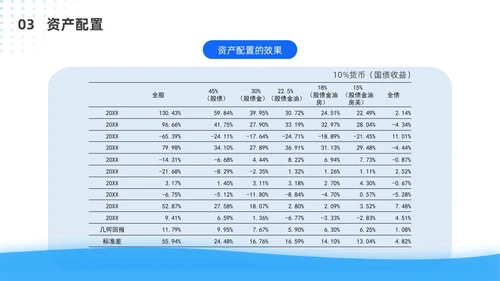 蓝色简约风客户资产配置与规划培训ppt模板