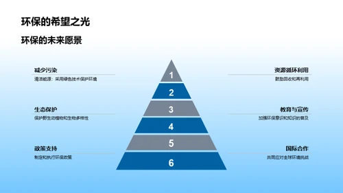 生态守护 我们在行动