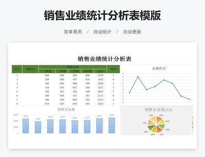 销售业绩统计分析表模版