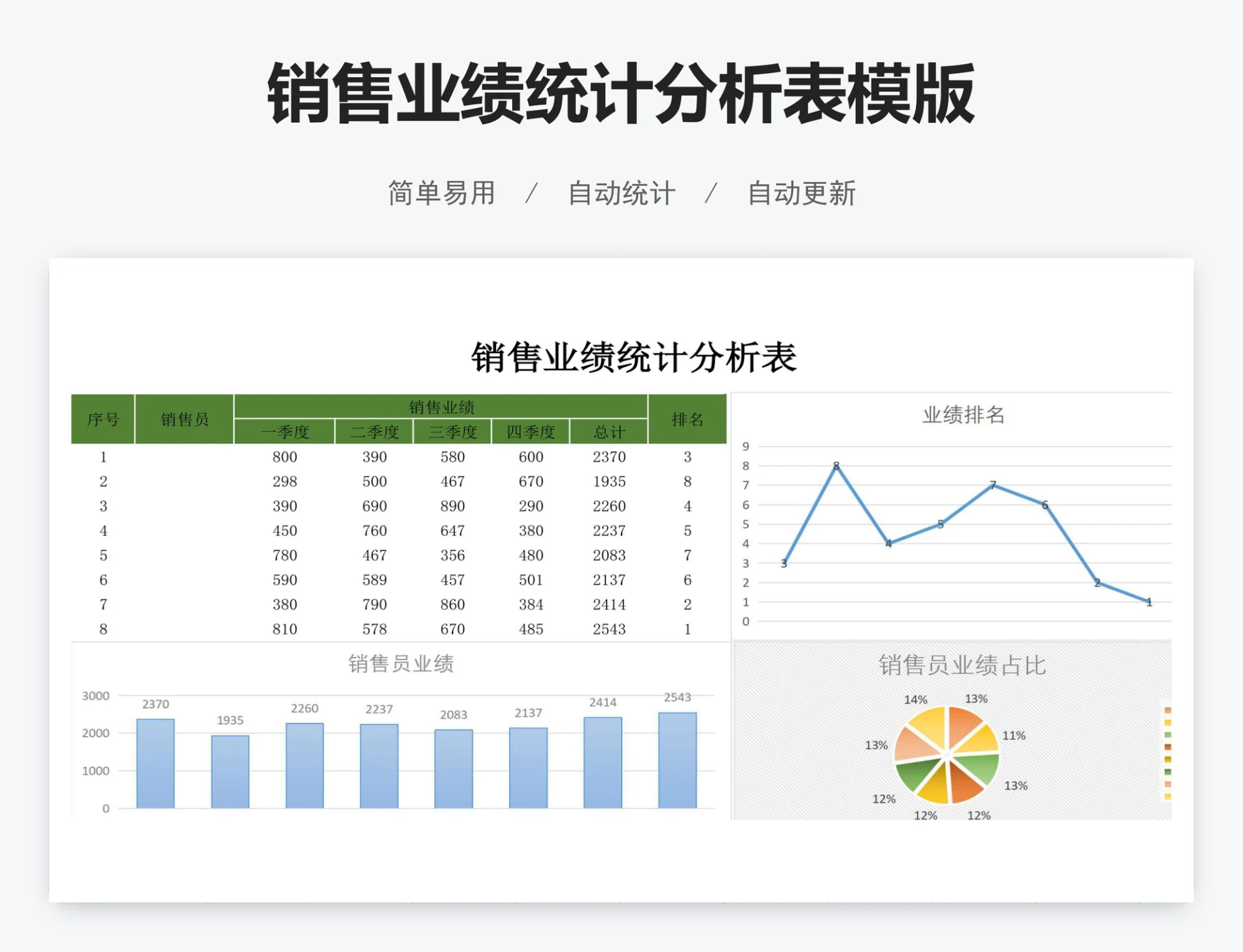 销售业绩统计分析表模版