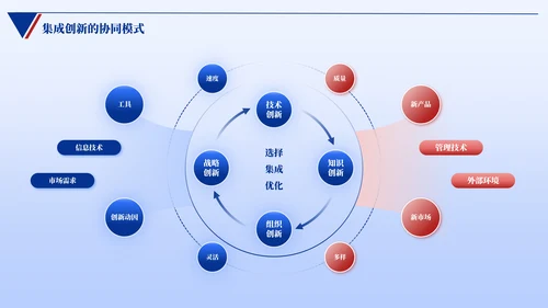 蓝色简约风逻辑架构PPT版式合集