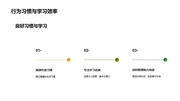 行为习惯与成长