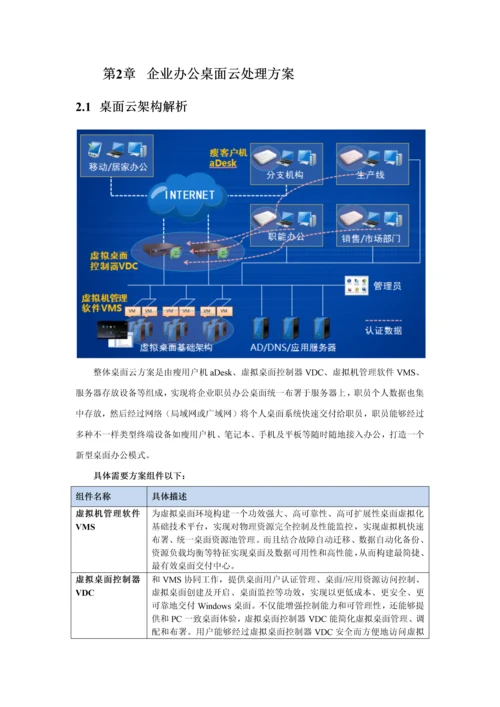 深信服企业办公桌面云解决专业方案.docx