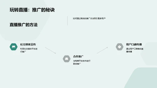 直播引领金融新风潮