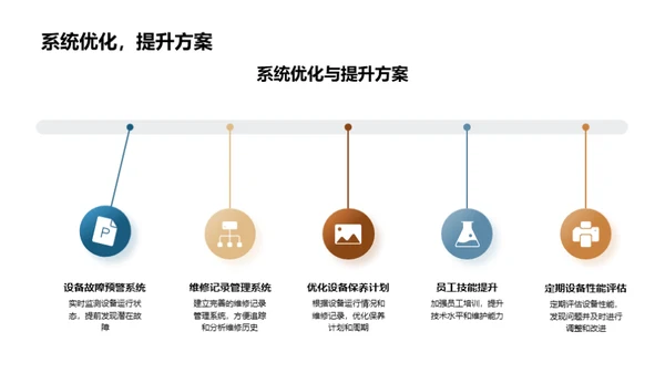 设备管理月度盘点