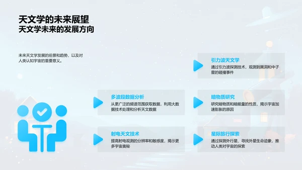 天文学研究报告PPT模板