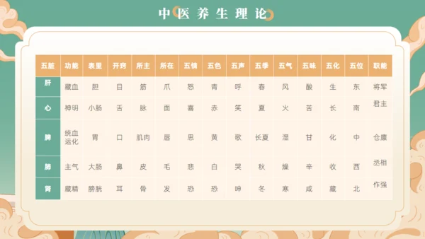 艾灸养生馆中医夏季养生通用PPT模板