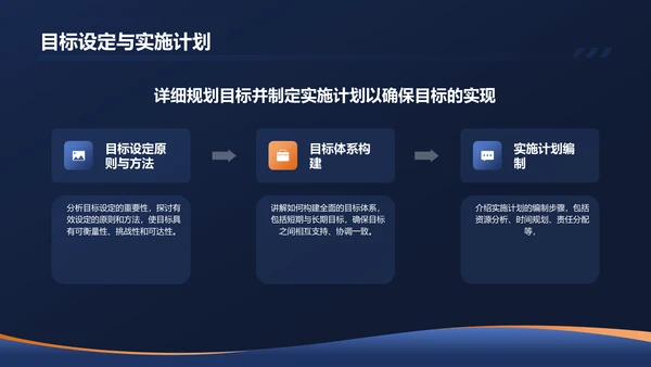 黑色商务个人述职报告PPT模板