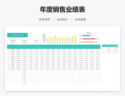 年度销售业绩表