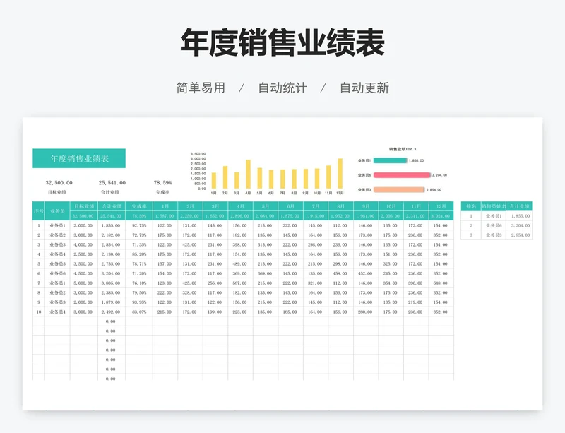 年度销售业绩表