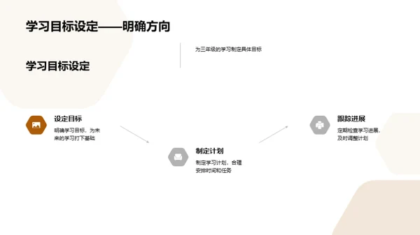 三年级学习之旅