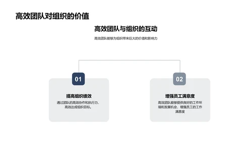 银行团队效能提升讲座